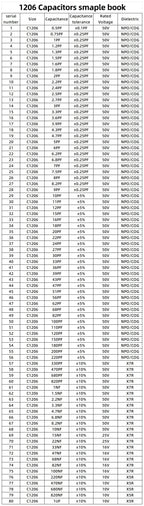 0201 0402 0603 0805 1206 SMD Ceramic capacitor assortment kit 51~92Values each 25pcs 50pcs capacitor sample book 10pF 100nF 10uF
