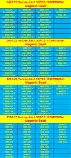 0402 0603 0805 1206 SMD Ferrite Bead Inductance Sample Book Magnetic Laminated Sheet Magnetic Beads Inductance Book Sample Kit