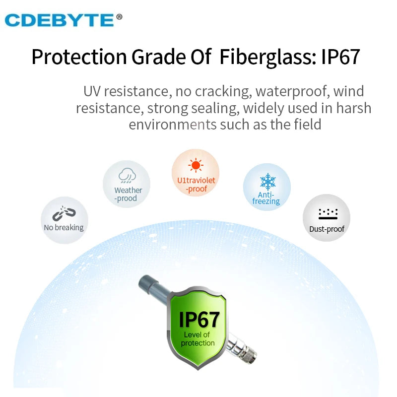 Wifi Lora Outdoor Fiberglass Antenna 868/915MHZ CDEBYTE TX915-BLG-26 N-J Connector 3-6dBi Waterproof for Router Modem Aerial