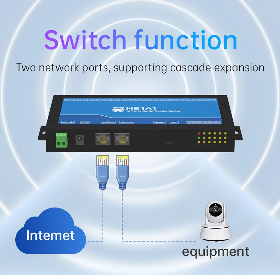 16-Channel Serial Server RS485 to Ethernet Gateway ModBus RTU to TCP CDEBYTE NB1A1 MQTT/HTTP POE Isolation Edge Computing