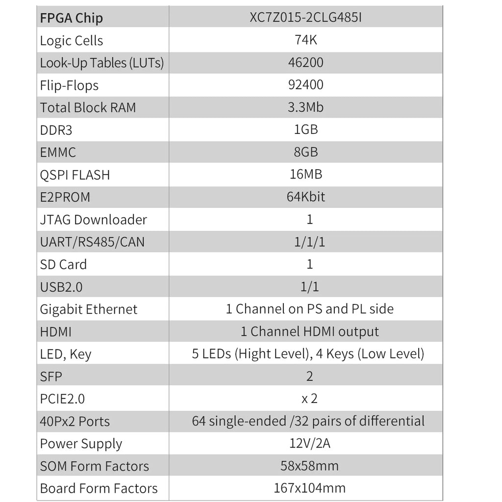 PUZHI 7015 Card: Xilinx SoC ZYNQ 7000 XC7Z015 FPGA Development Board PCIE SFP HDMI USB