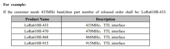 4PCS/Lot LoRa610II 160mW wireless communication Module 5KM Long Distance AES-128 Encryption with TTL Interface