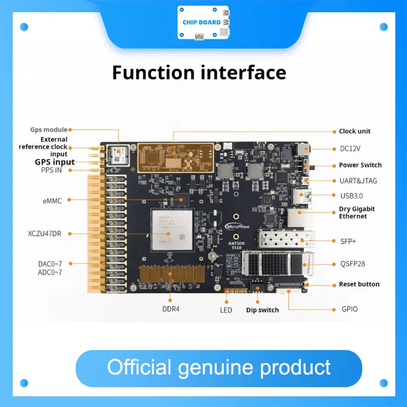 MicroPhase ANTSDR-T510 FPGA Board -chip board store