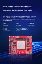 Alinx AXRF49 RF Development Board AMD Xilinx Zynq UltraScale+ RFSoC XCZU49DR FPGA | High-Performance Design