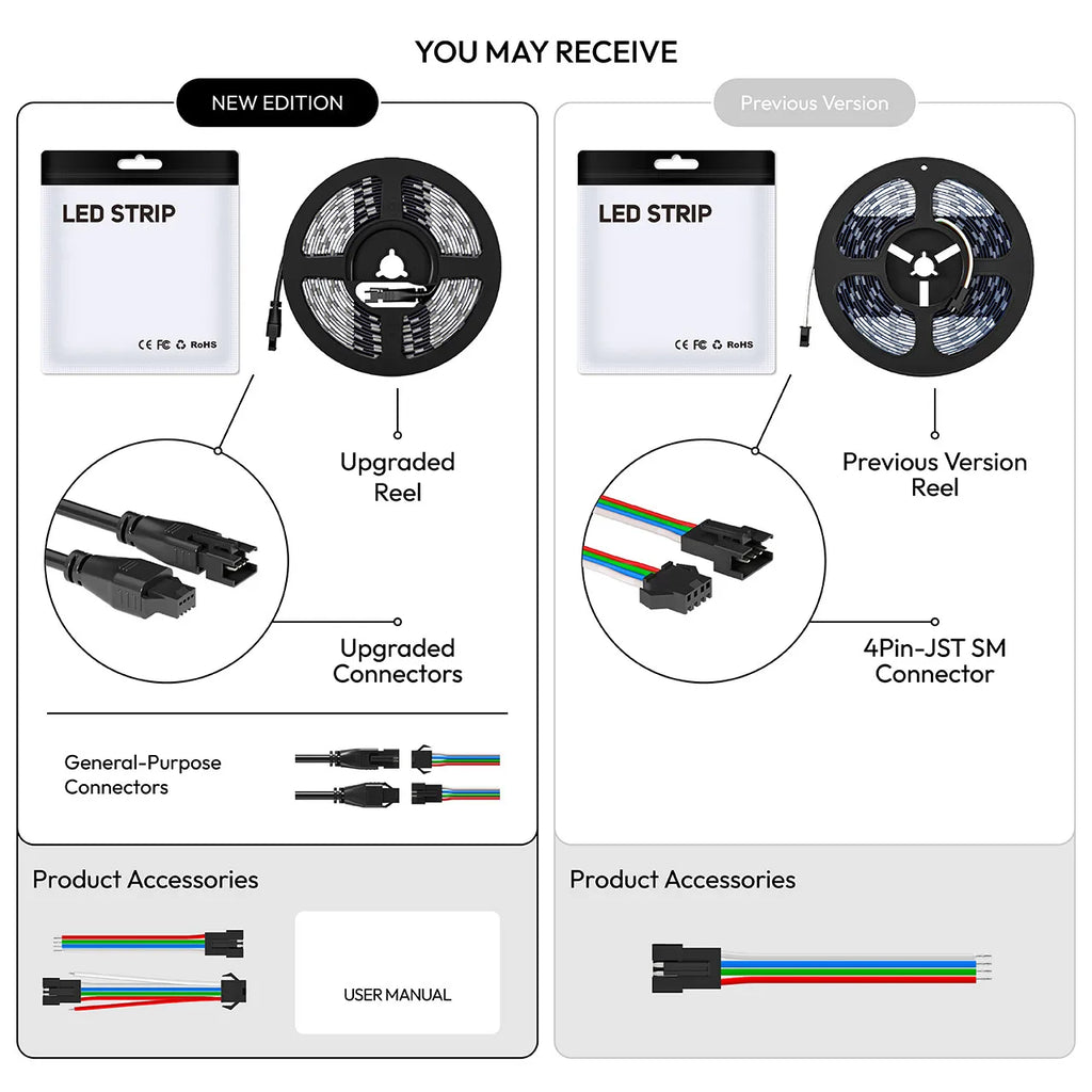 WS2805 SPI RGBCCT Pixel Led Strip 4Pin 60Leds/m IP30 IP65 IP67 Waterproof Addressable Smart Led Lights Strip Black White PCB 24V
