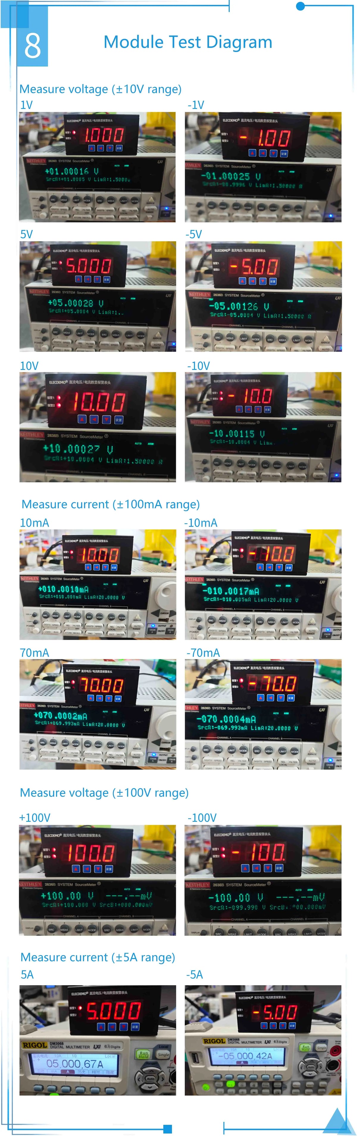 DC Digital Voltmeter Ammeter Panel Meter with Upper/Lower Limit Alarm, RS485 Modbus RTU, Relay Output Control, LED Display Kit