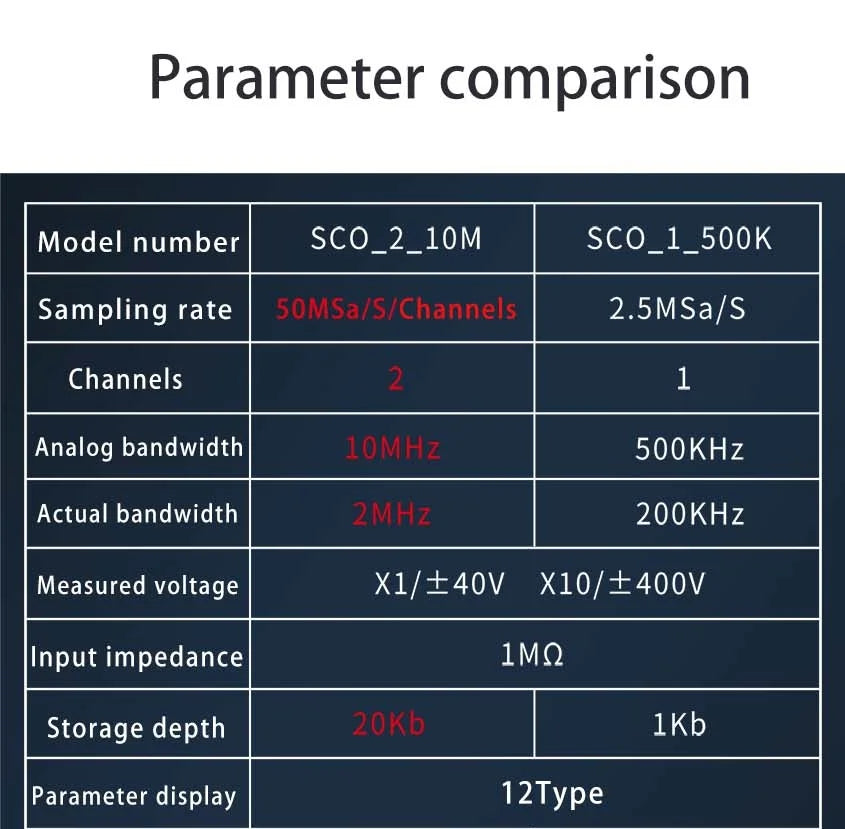 50M SCO2 Dual-Channel Digital Oscilloscope 10MHz Sampling Rate 2.5 KSA/s Analog Bandwidth Automatic PWM Electronic Repair Tool