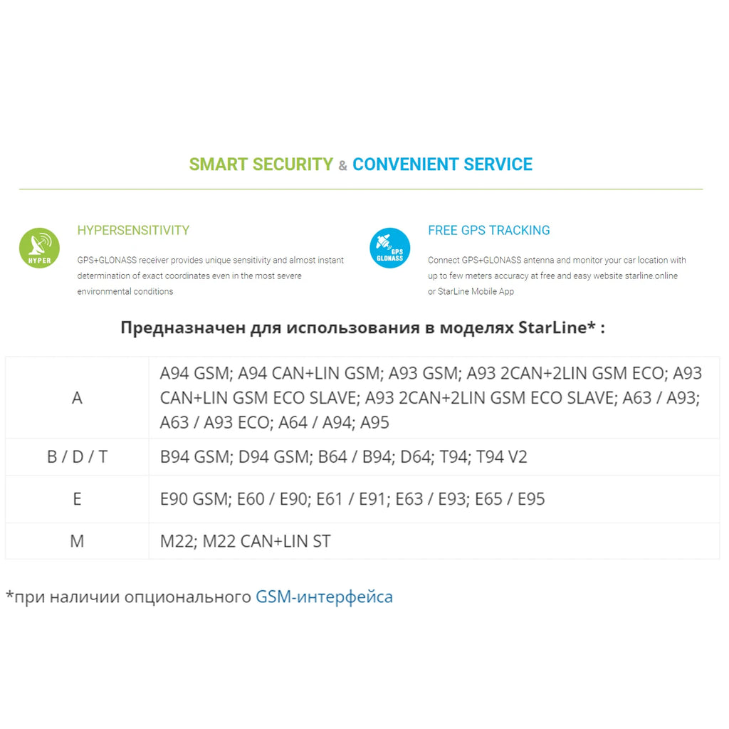 StarLine A93 GPS-ГЛОНАСС Мастер антенна
