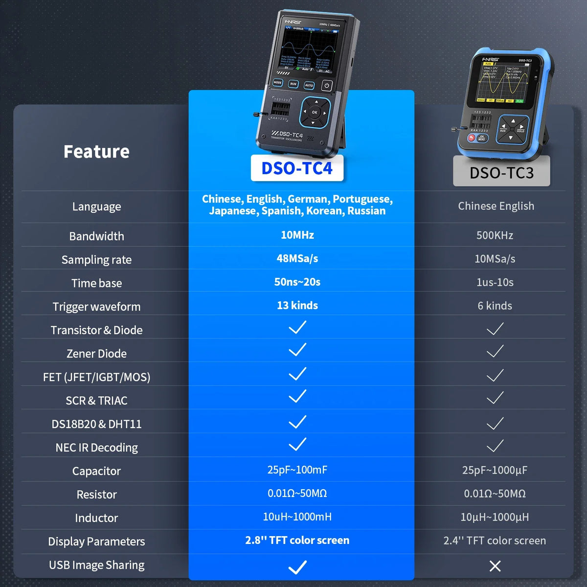 FNIRSI DSO-TC4 Digital Oscilloscope 10MHz 48Ms/s Transistor Zener Diode Tester Electronics Component Meter 13 Signals Output