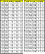 Capacitor kit 0201 0402 0603 0805 1206 smd Capacity package each value*20PCS Sample Kit Capacitor 1nf 10nf 100nf 1uf 10uf 22uf