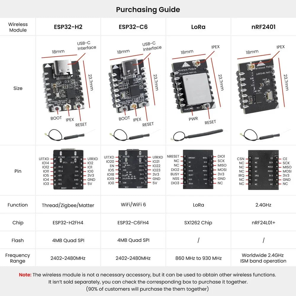 Hot Sale Wireless Module for Elecrow Crowpanel Advanced ESP32 Screen Series with Free Shipping