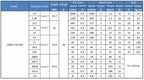 42MM 775 12V 24V DC Reducer Motor Planetary Gearbox High-Power High Torque 253KG Slow Speed Regulating Low-Speed Motor