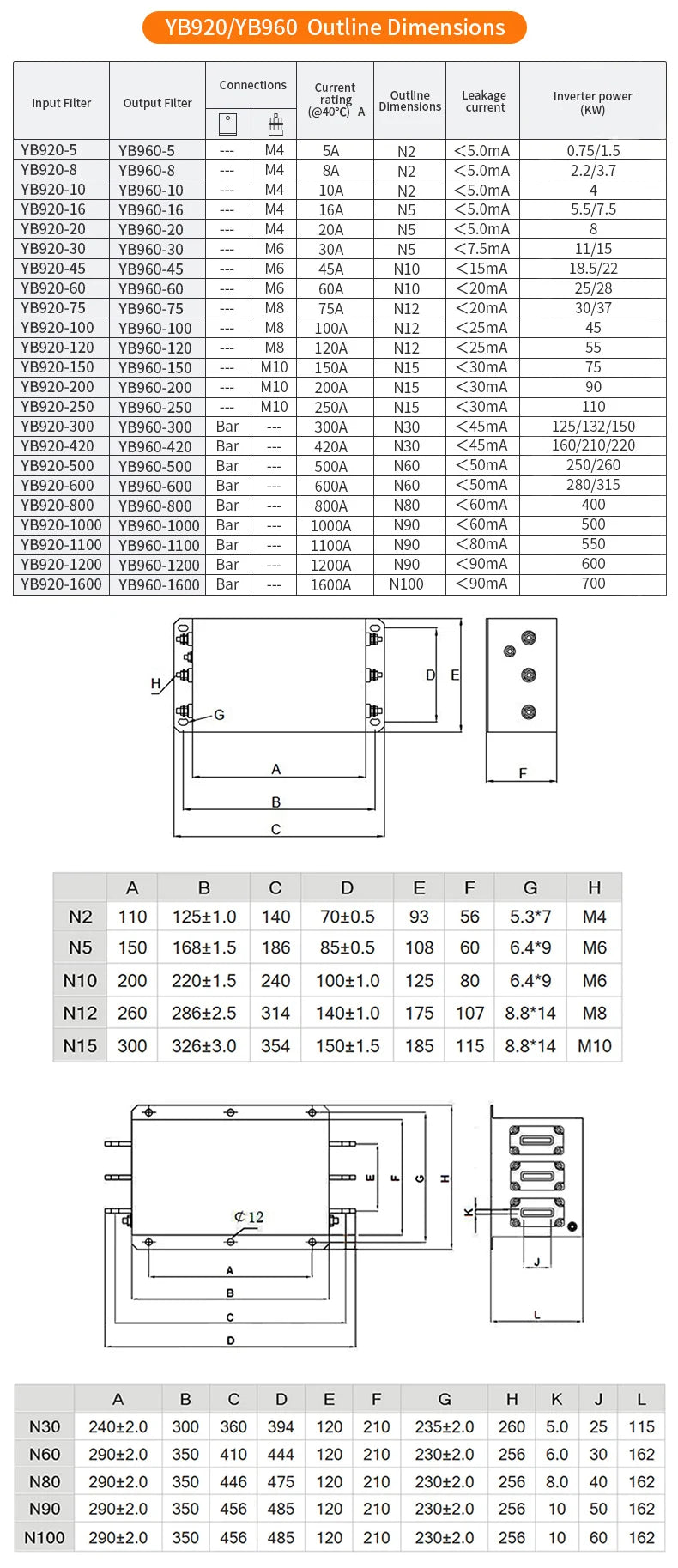 YIBO Industrial 3 Phase EMC Output Filter YB960 380V for VFD Inverter Servo Drive Motor EMI Noise Filter Anti Interference
