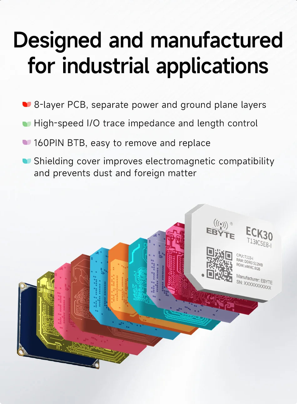 T113-i Core Board CDSENET ECK30 Linux BTB 1.2G Dual-Core ARM A7 RISC-V DSP Multi-Core Heterogeneous Low Power Industrial Grad