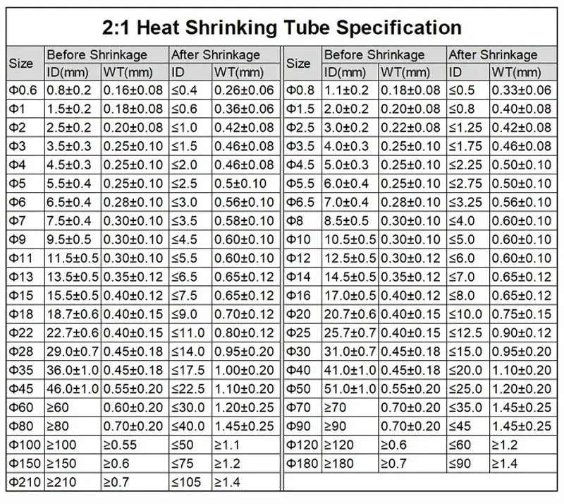 1-25M 2:1 Heat Shrink Tube Clear Dia 1mm ~ 80mm Polyolefin PE DIY Cable Repair Shrinkable Tubing Case Sleeve Wire Sheath Wrap
