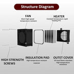 12V 24V 48V 110V 220V PTC Heater 50~400W Ceramic Thermostatic Insulated Heater With Fan Pet Insulation Incubator Electric Heater