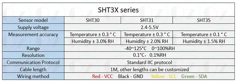 SHT40 SHT30 SHT20 21 SHT35 Temperature Humidity Sensor Module Probe Cable Waterproof Digital Capacitance Sensors 1M I2C Output