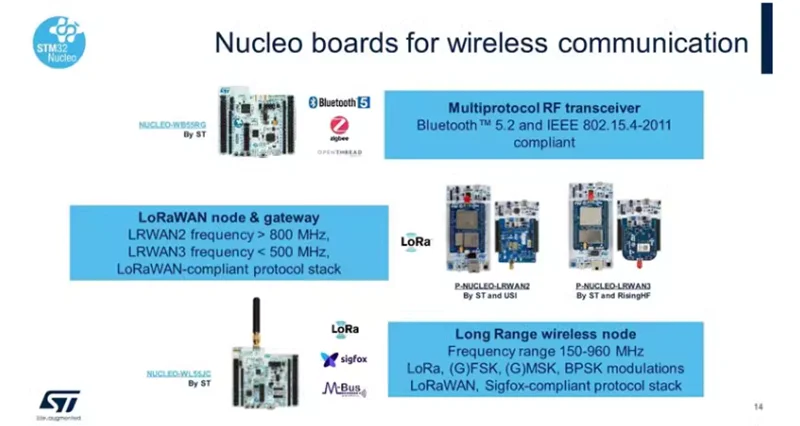 NUCLEO-H755ZI-Q Replace H745ZI-Q ST Development Board STM32 Nucleo-144 Microcontroller MCU Module, Can Replace NUCLEO-H745ZI-Q