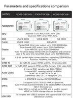 T113-i Core Board CDSENET ECK30 Linux BTB 1.2G Dual-Core ARM A7 RISC-V DSP Multi-Core Heterogeneous Low Power Industrial Grad