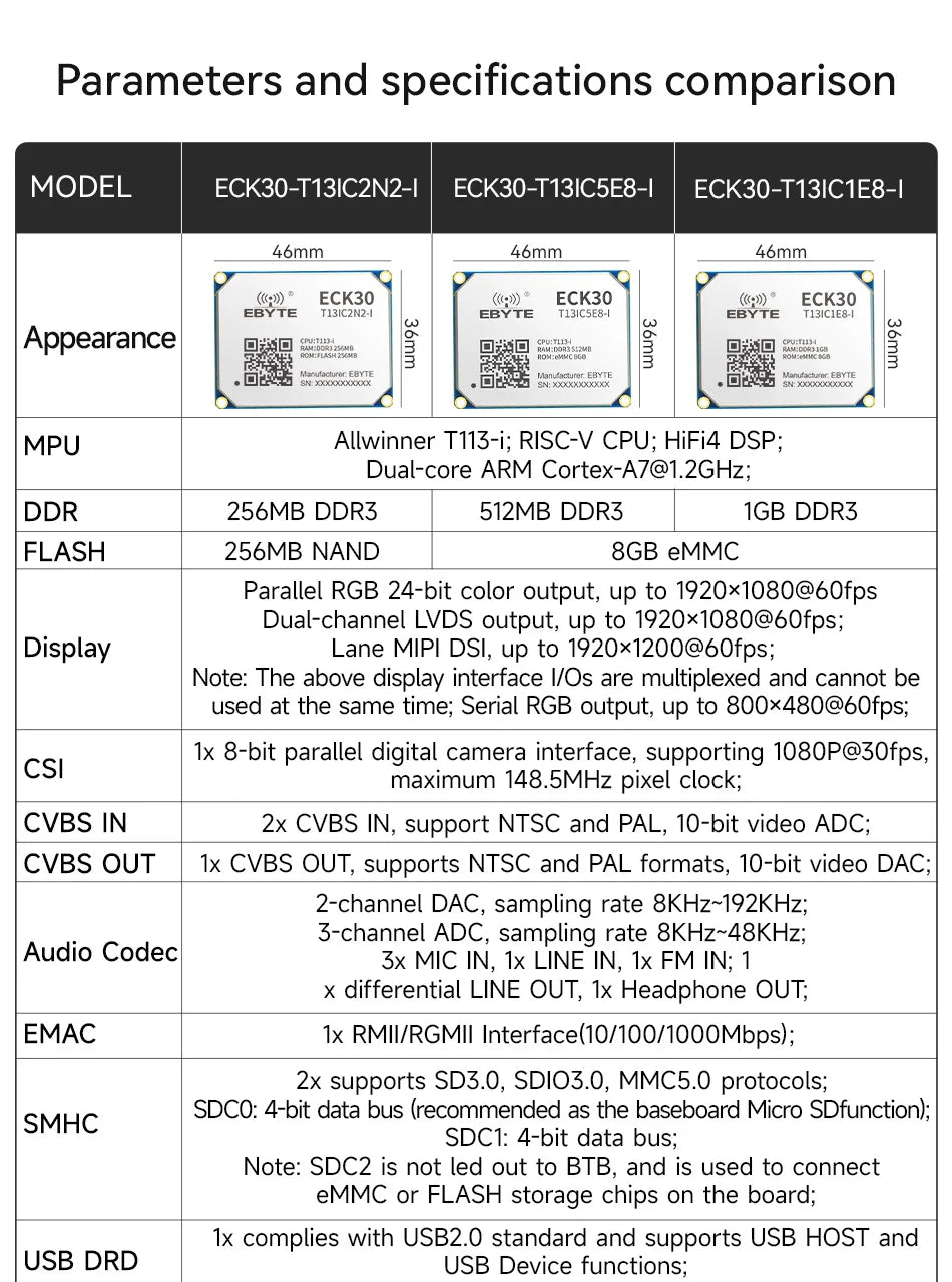 T113-i Core Board CDSENET ECK30 Linux BTB 1.2G Dual-Core ARM A7 RISC-V DSP Multi-Core Heterogeneous Low Power Industrial Grad