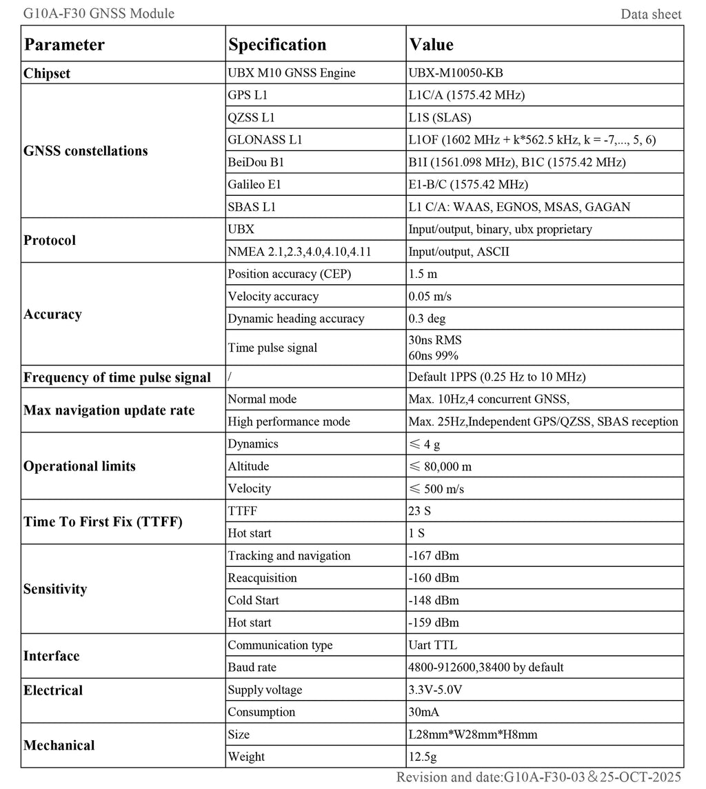QUESCAN Ublox M10 M9 10Hz GPS Module GNSS Galileo BeiDou GLONASS QZSS SBAS ESP32 Arduino STM32 NMEA GPS Receiver ublox10 ublox9