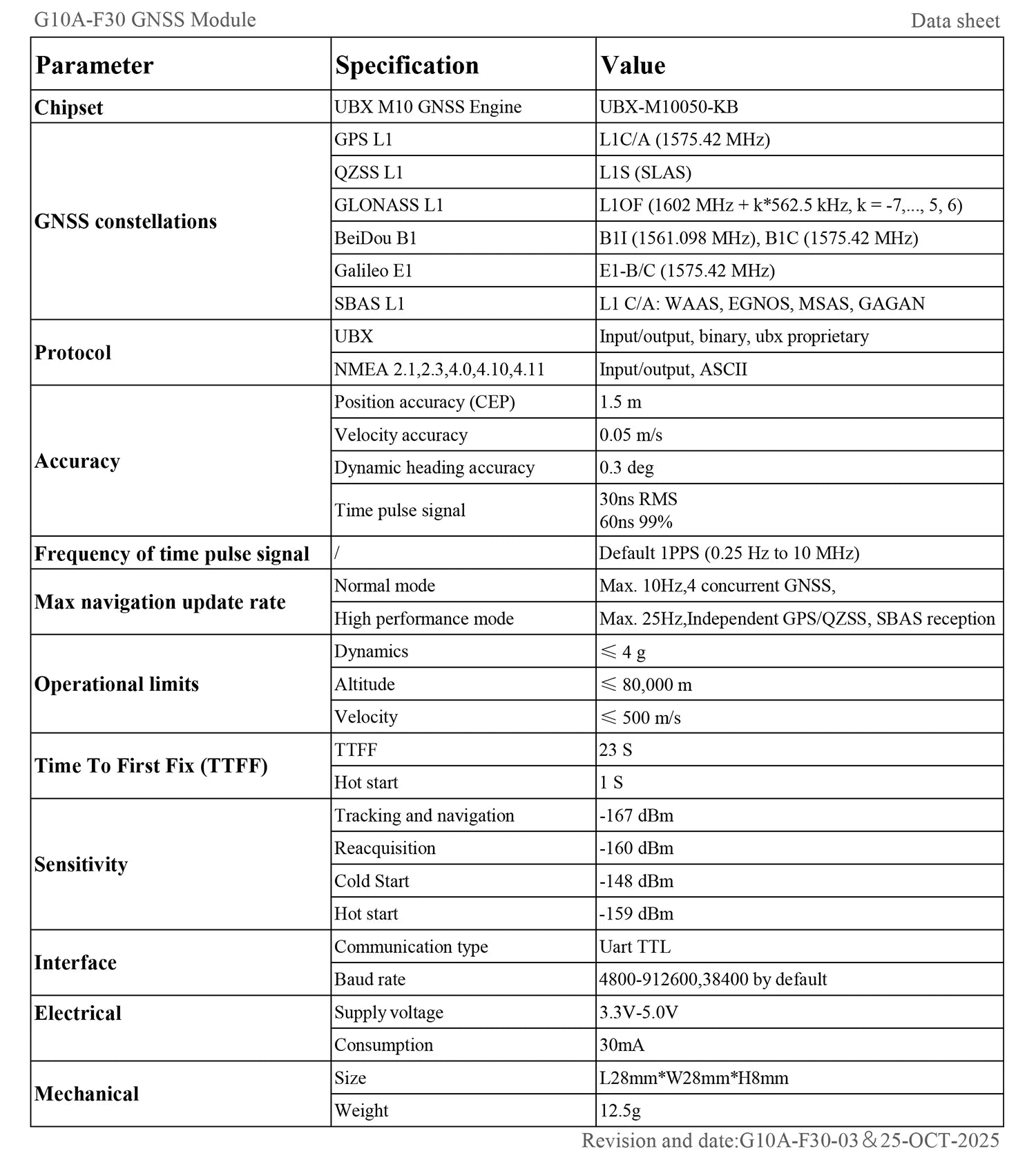 QUESCAN Ublox M10 M9 10Hz GPS Module GNSS Galileo BeiDou GLONASS QZSS SBAS ESP32 Arduino STM32 NMEA GPS Receiver ublox10 ublox9