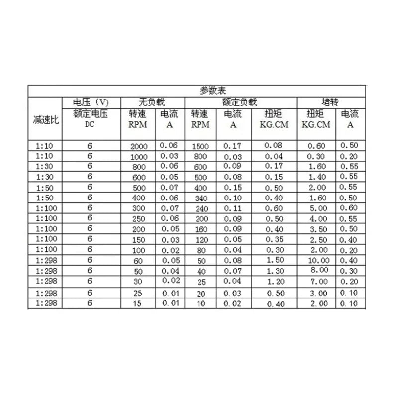 DC 3V 6v  gear motor N20 long shaft screw motor M4-55 threaded rod low speed metal Electric motor Smart car