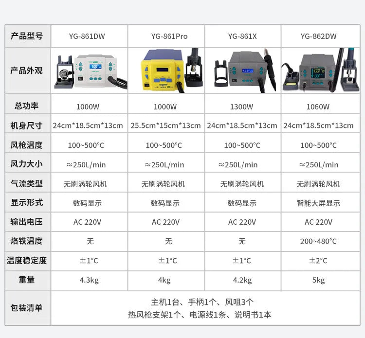 Hot Air Rework Station Soldering YAOGONG 861Dw Touch Screen LCD 1000W 220V for Phone CPU PCB