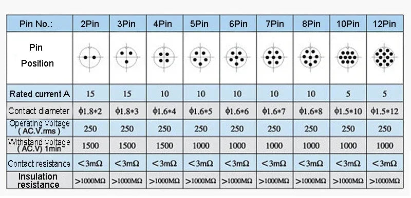 GX20 2 Female Plug To Male Dock Socket Electrical Aviation Connector 2 3 4 5 6 7 8 9 10 12 14 15Pin 1m 2m 3M Cable customizable