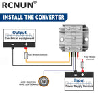 RCNUN 18-90V to 12V 5A 10A 15A 20A DC Converter Step Down Voltage Regulator 24V 36V 48V 60V 72V Transformer Car Power Supply