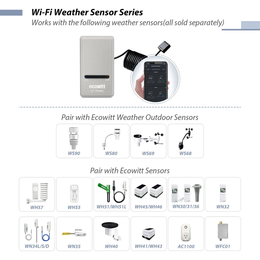 Ecowitt GW1200 Wi-Fi Hub Gateway - Built-in Thermometer Hygrometer Barometric Pressure Sensor, Support IoT Device WFC01 & AC1100