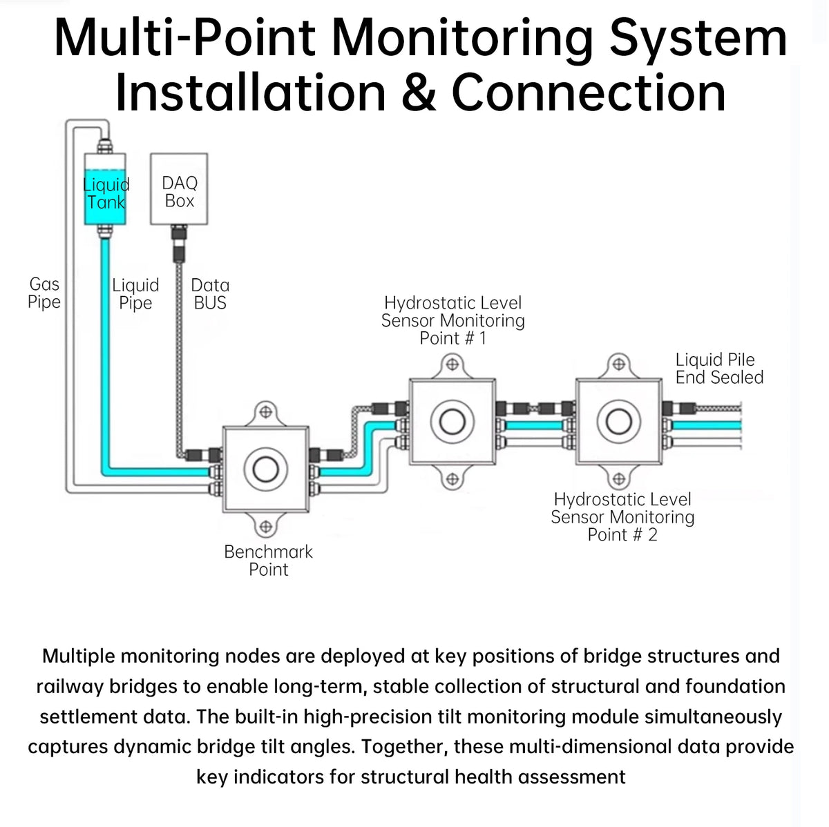High Precision Differential Pressure Hydrostatic Leveling Sensor / Settlement Monitoring System / RS485 Output for Bridge & Buil