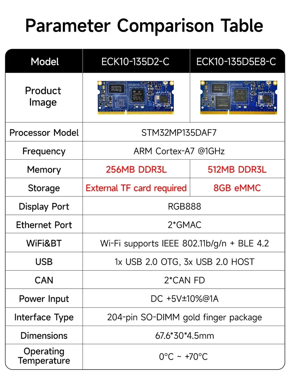 STM32MP135 Core Board ARM Cortex-A7 256MB/512MB 1GHz CDEBYTE ECK10-135 DDR3L Linux Dual Gigabit Ethernet SODIMM WiFi BLE