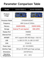 STM32MP135 Core Board ARM Cortex-A7 256MB/512MB 1GHz CDEBYTE ECK10-135 DDR3L Linux Dual Gigabit Ethernet SODIMM WiFi BLE