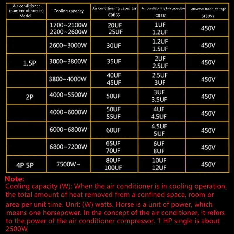 CBB65 AC Motor Capacitor Air Conditioner Compressor Start Capacitor 450VAC 5uF 20uF 25uF 30uF 35uF 40uF 45uF 50uF 60uF 70uF 5%