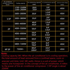 CBB65 AC Motor Capacitor Air Conditioner Compressor Start Capacitor 450VAC 5uF 20uF 25uF 30uF 35uF 40uF 45uF 50uF 60uF 70uF 5%