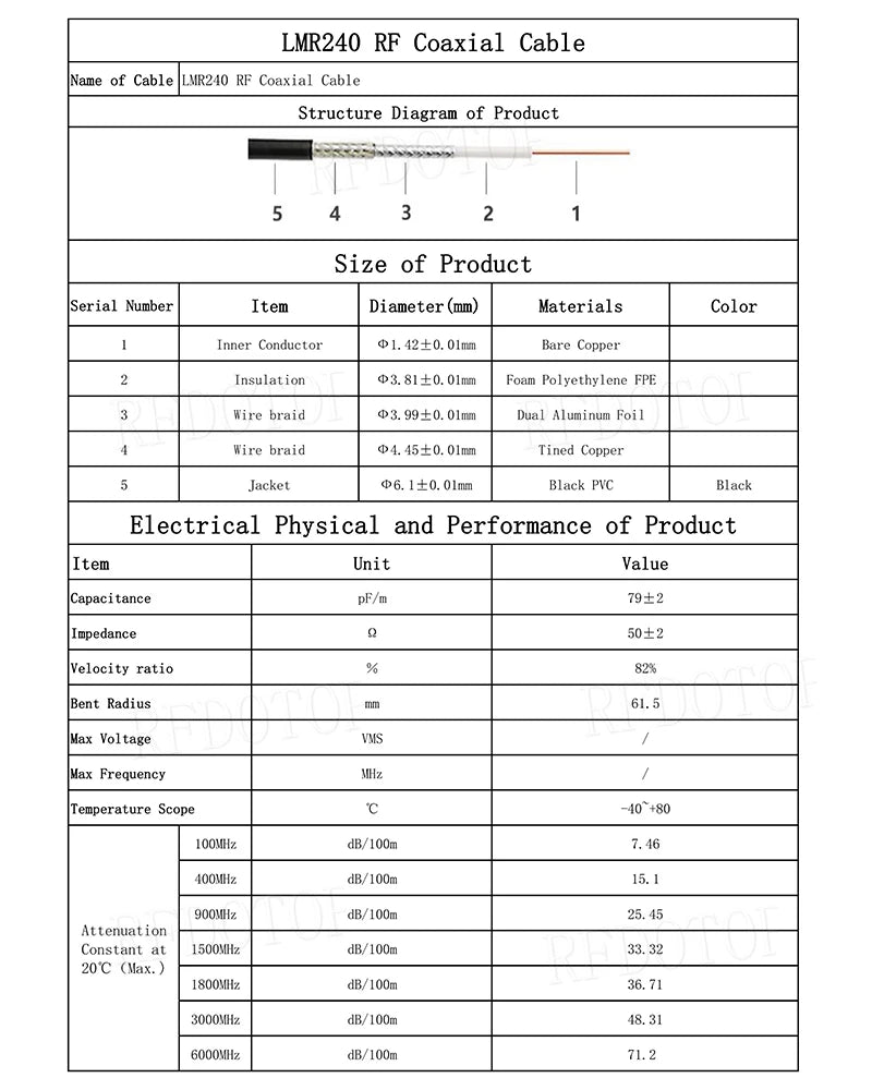 LMR240 Cable BNC Male Plug to N Male/N Female Jack Connector 50 Ohm 50-4 Pigtail RF Coaxial Jumper 4G 5G LTE Extension Cord