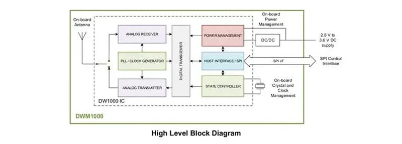 MCP9808 I2C Temperature Sensor Module | High-Accuracy ±0.25°C Module with 0.0625°C Resolution for Environmental Monitoring