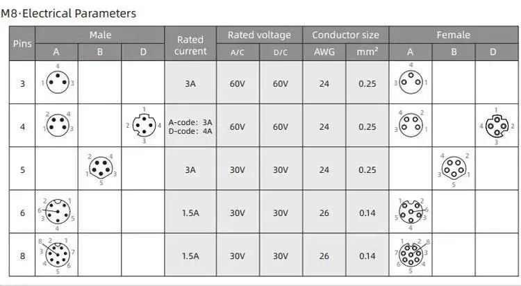 CAZN M8 Welding Panel Connector Male Female Back Mount Socket SMD 3 4 5 6 8 Core Angle Pin Male and Female Socket