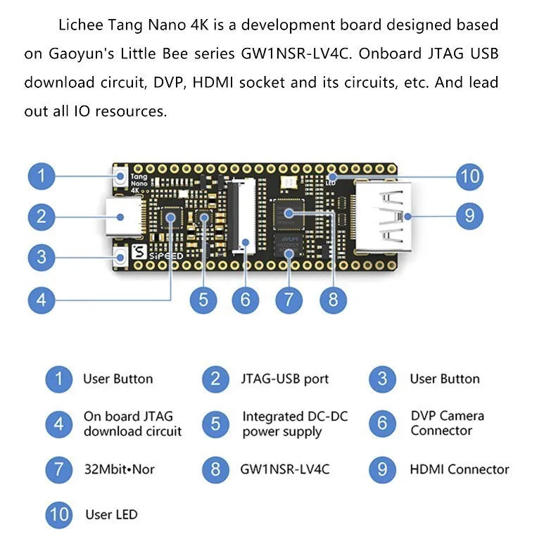 Sipeed Lichee Tang Nano 4K Gowin Minimalistische Fpga Goai Development Board Hdmi Camera