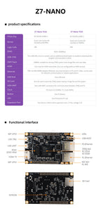 Microphase Z7-Nano XILINX FPGA development board ZYNQ core board 7020 7010 PYNQ dual network port