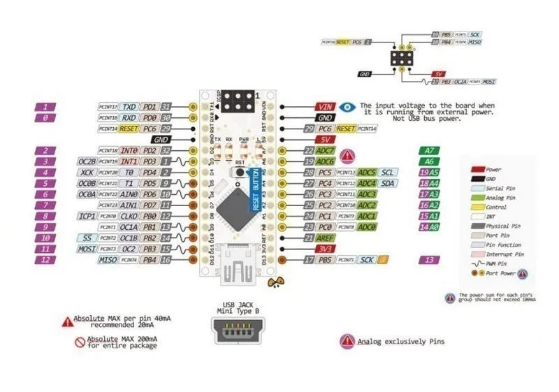 1-10PCS Nano V3.0 ATmega328P/PB CH340 USB Module, Mini Arduino Compatible Board with Bootloader for DIY Electronics Projects