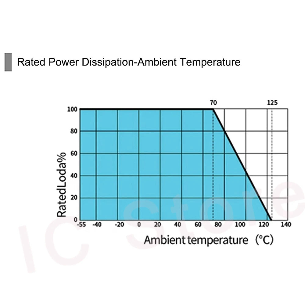 1PCS RX70 High Precision Low Temp Drift Instrument Calibration Standard Resistor 0.01% 0.25W 0.5W 1W 2W 3W 50 100 150 200 1M Ohm