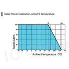 1PCS RX70 High Precision Low Temp Drift Instrument Calibration Standard Resistor 0.01% 0.25W 0.5W 1W 2W 3W 50 100 150 200 1M Ohm