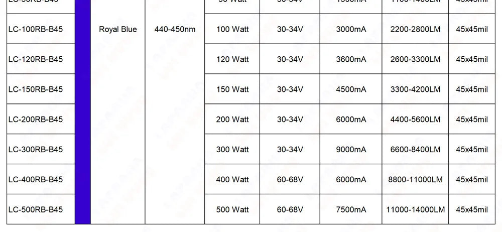 High Bright 1W 3W 5W 10W 20W 30W 50W 100W Royal Lake Blue 440nm 460nm 470nm COB Diode 1 3 5 10 20 30 50 100 300 W Watt LED Bulbs