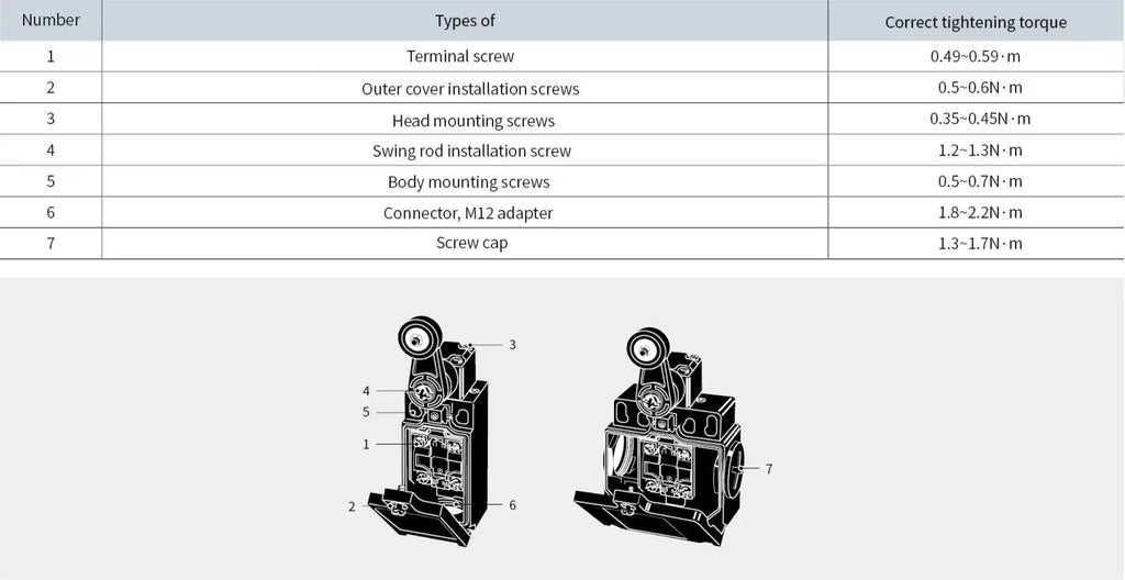 Limit Switch, CNTD C4N‑4122N plastic metal composite housing 1NO1NC forced disconnect contact, 10A 250VAC IP67 metal roller leve