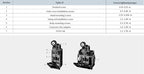 Limit Switch, CNTD C4N‑4122N plastic metal composite housing 1NO1NC forced disconnect contact, 10A 250VAC IP67 metal roller leve