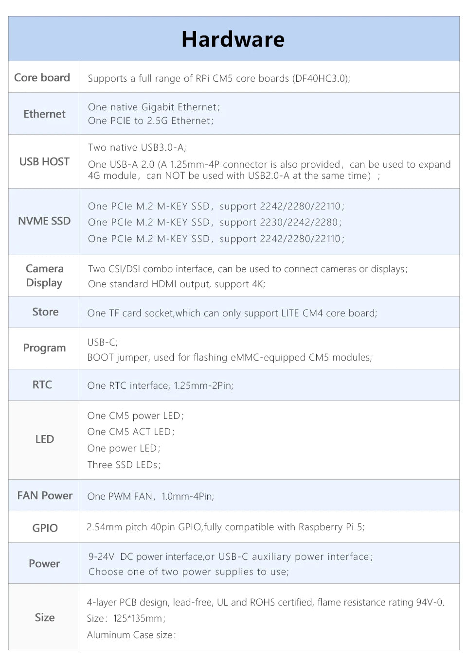 Raspberry Pi CM5_NAS_M.2 board,3* NVME ssd, M.2 support 22110 2280 2242,2.5Gbps ETH and GIGA ethernet, OpenMediaVault,4*PCIE