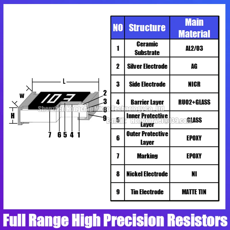 100PCS 0603 0805 1206 1210 2010 2512 SMD Resistance 5% Common Resistance Values 100R-1K 200R 470R 510R High Precision Resistors