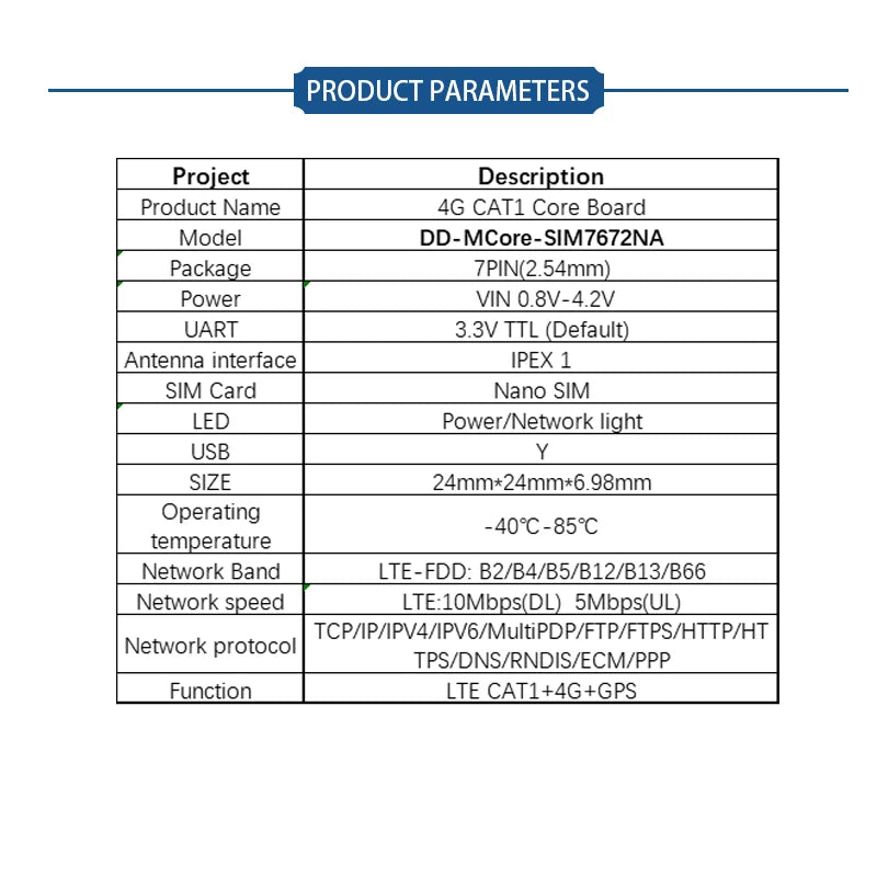 SIMcom CAT1 Core Board SIM7670 SIM7672 SIM7000 SIM7070 A7670 A7676 A7672 Series MNGV LNGV  support Data+GNSS(optional)